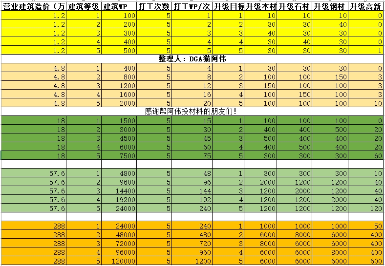 二测经营建筑详细数据