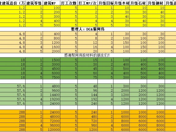 二测经营建筑详细数据