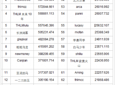 🔔NeoWorld Origin封测排名奖励公告